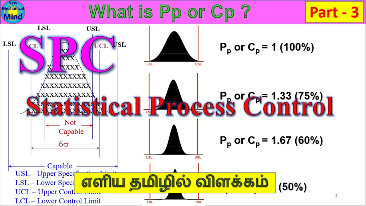 process capability analysis | in spc |  Part - 3 | Statistical Process Control | explained in tamil