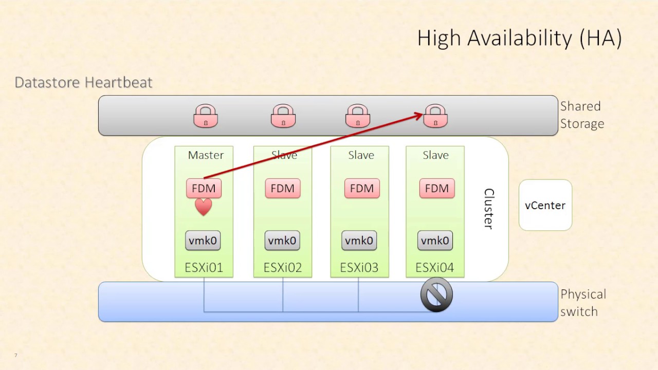 VCP6-DCV - vSphere 6 HA Isolation Address and Datastore Heartbeats by Rick Crisci