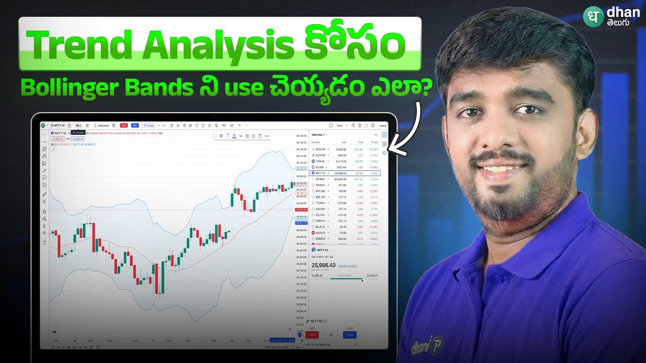 What is Bollinger band ? | How to Trade with Bollinger Bands ? | How to use Bollinger Band Telugu