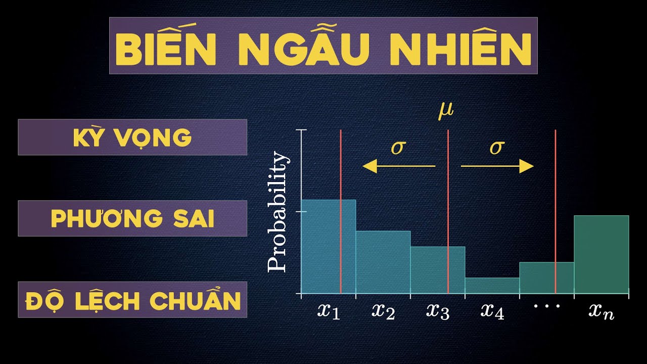 Biến ngẫu nhiên | Kỳ vọng | Phương sai | Độ lệch chuẩn | Bảng phân phối xác suất.