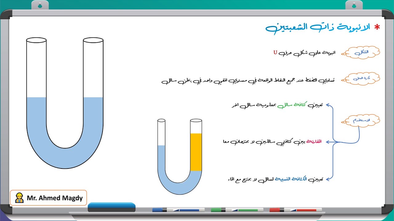 فيزياء تانية ثانوي|| ترم تاني || 7- الاواني المستطرقة والانبوبة ذات الشعبتين