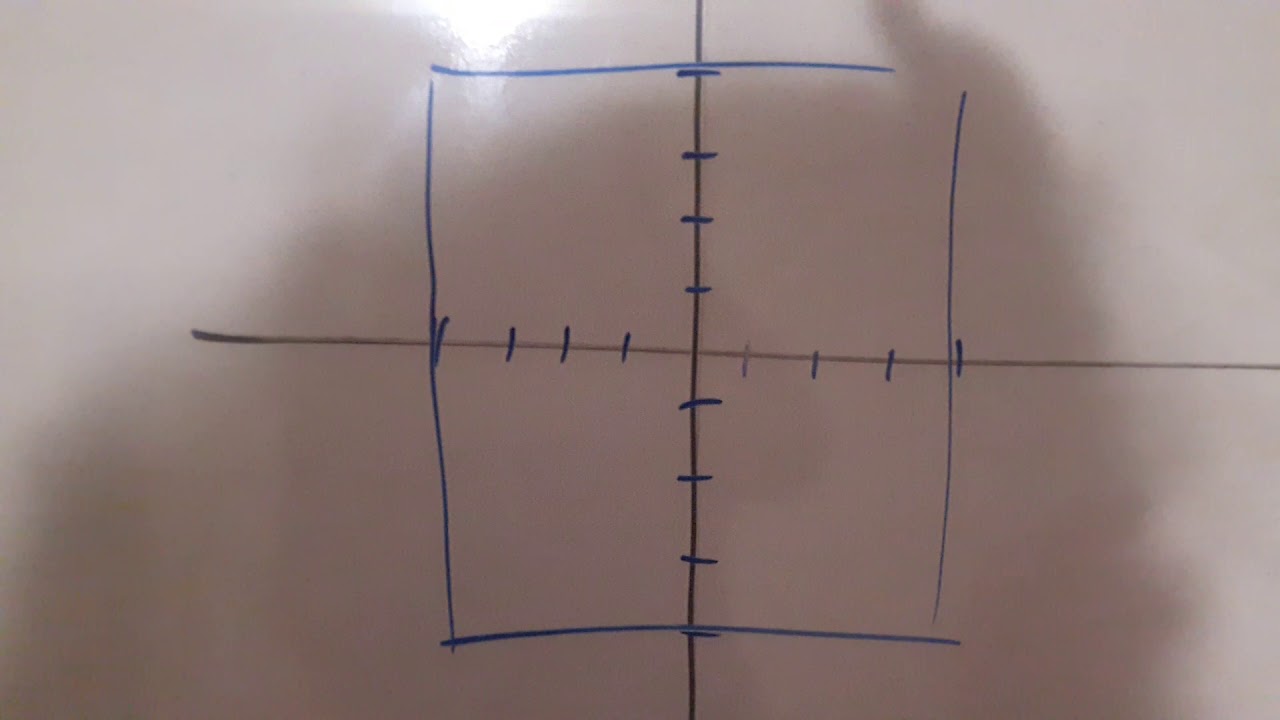 Curvas de Nivel - Hipérbola - Multivariable