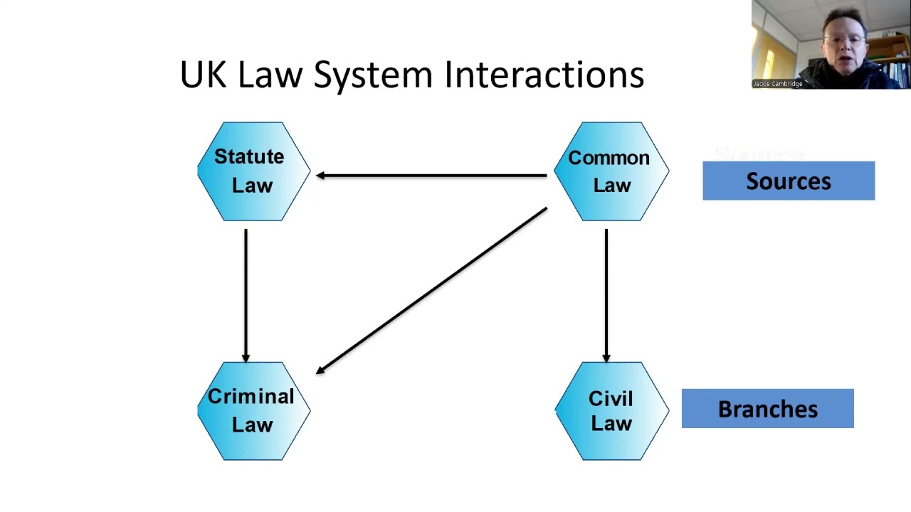 Take 5 Health and Safety Legal Framework UK