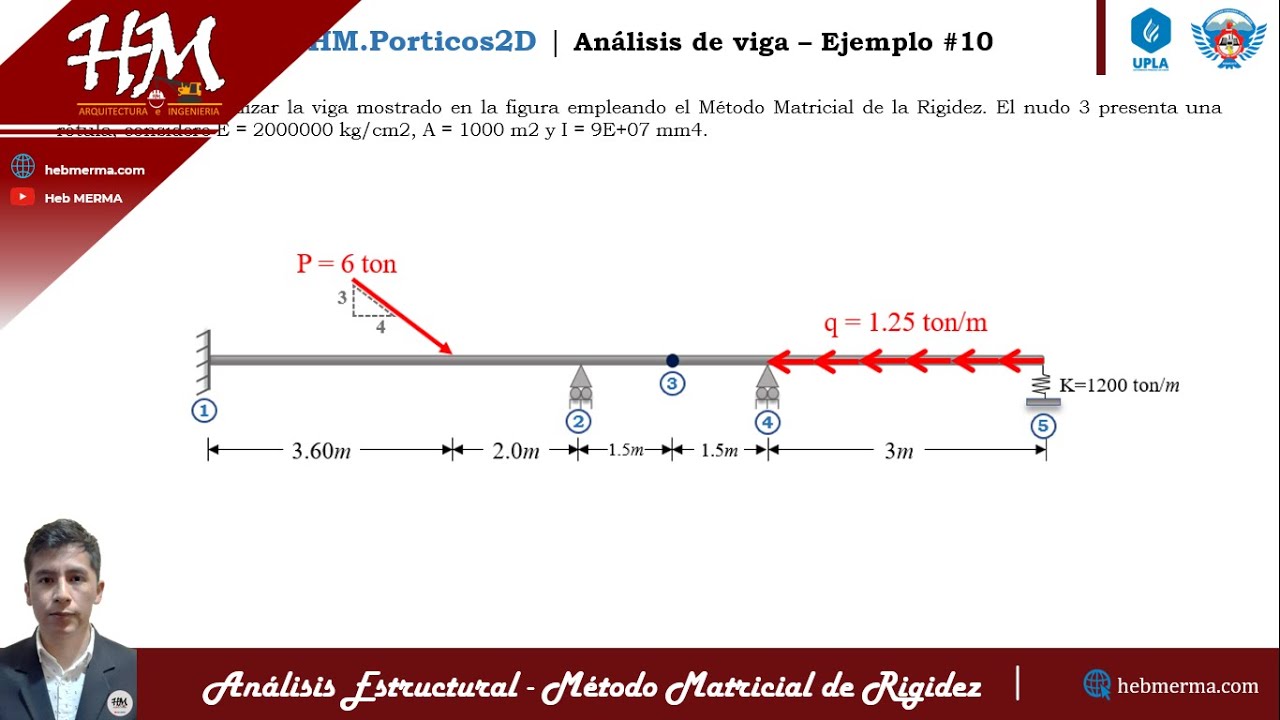 Análisis de VIGA con RESORTE y RÓTULA por METODO MATRICIAL de RIGIDEZ E-10 | ©HM.Porticos2D