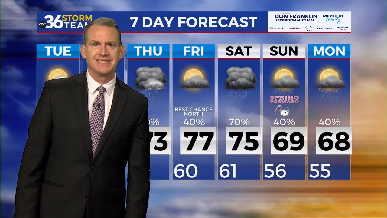 Spring-like air returns to the area quickly
