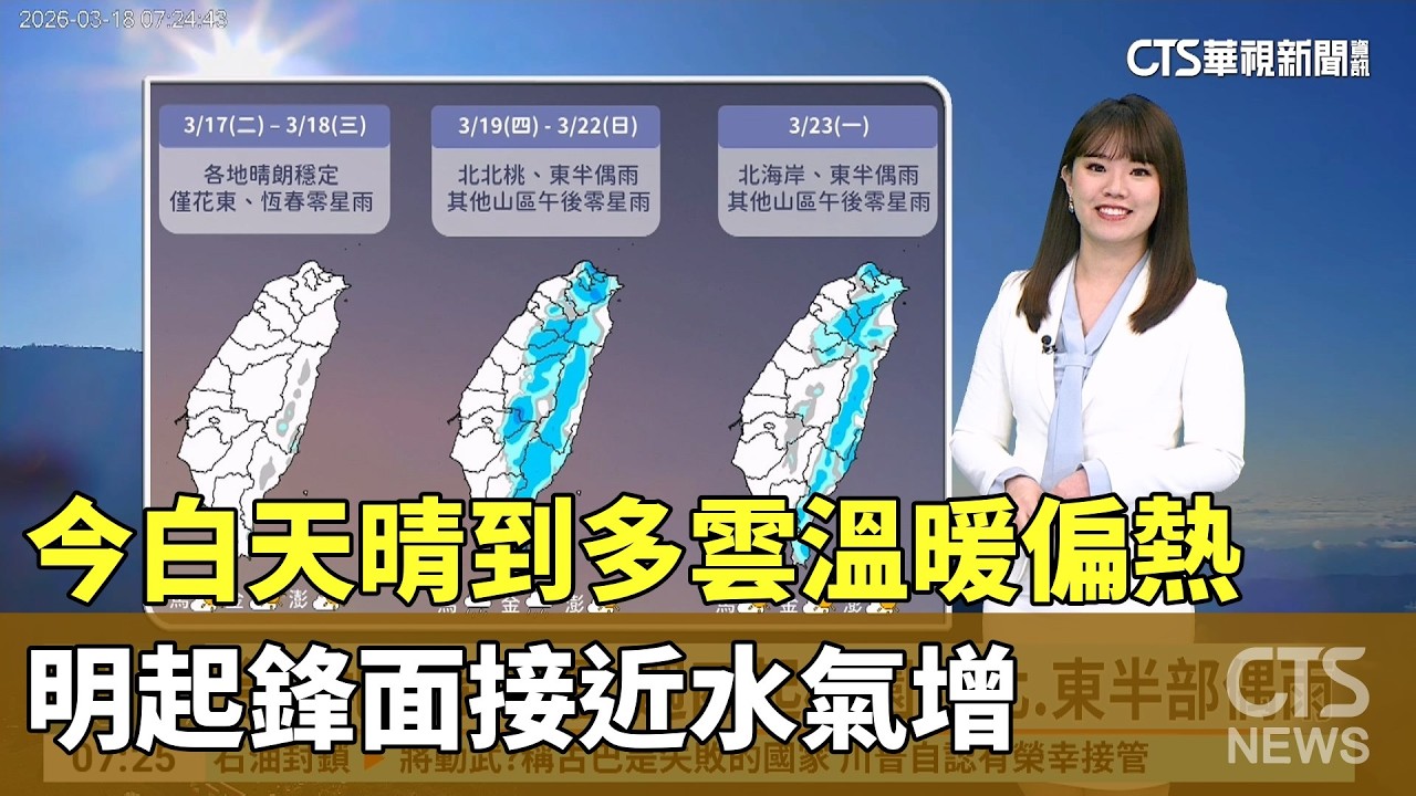 今白天晴到多雲溫暖偏熱　明起鋒面接近水氣增｜華視新聞 20260318 @CtsTw