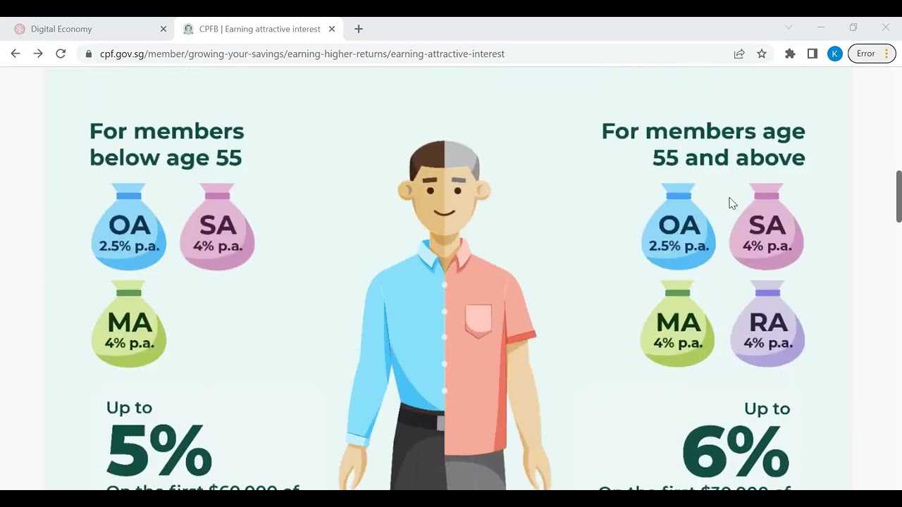 CPF Interest Rate Explained