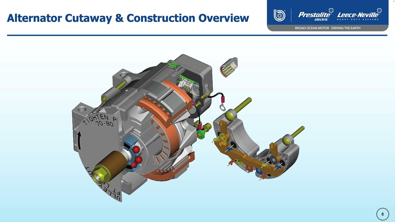 🔧 Alternator 101: Everything You Need to Know (Beginner Training) 🔧