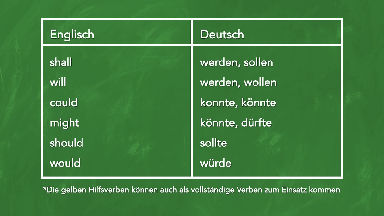 Englisch lernen - Die Hilfsverben (Vokabelvideo)
