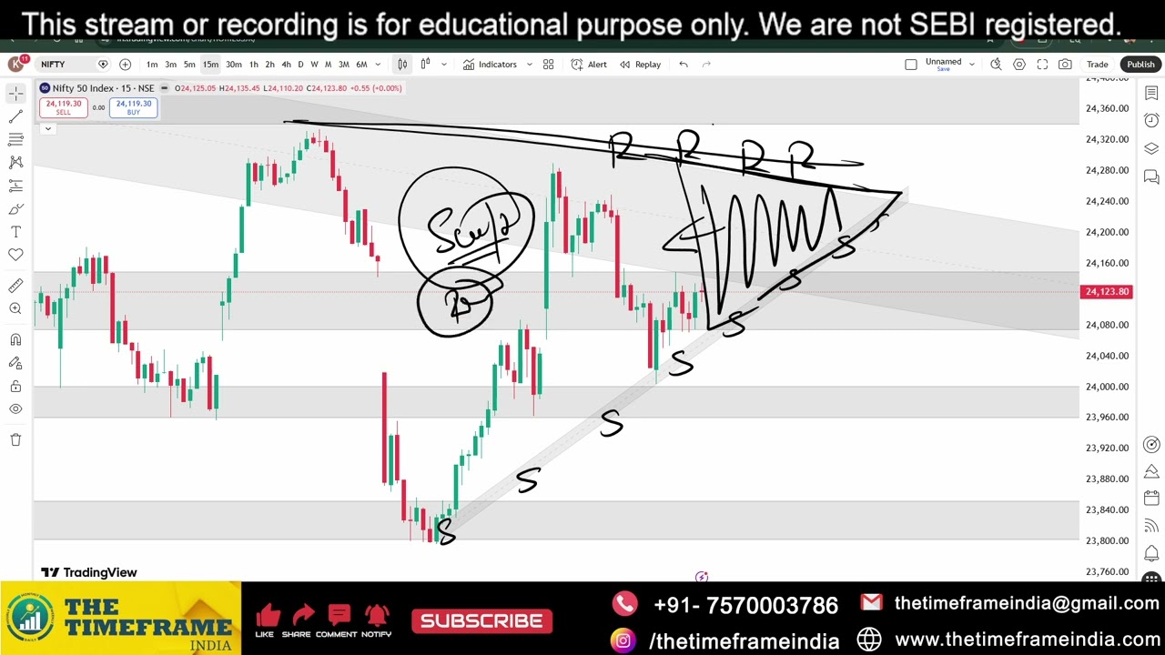 Power of Chart | Nifty & Bank Nifty Analysis for Tomorrow | 5 May 2026 | Support & Resistance