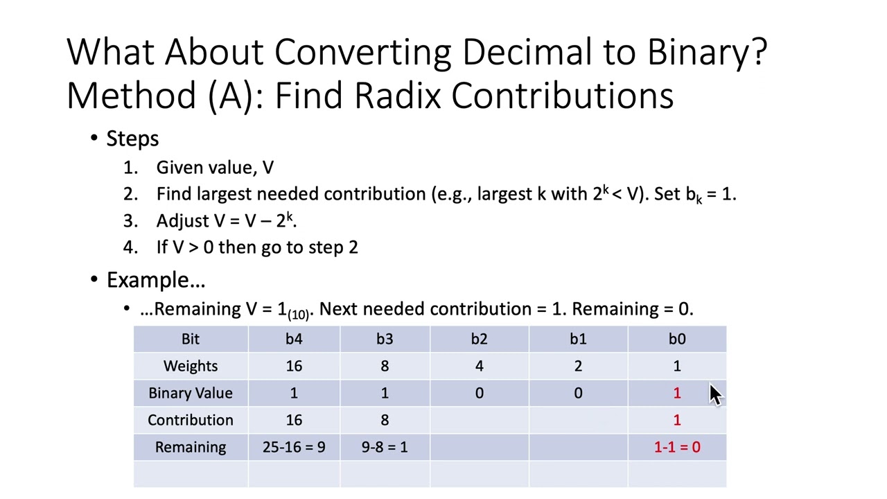 Number Representations