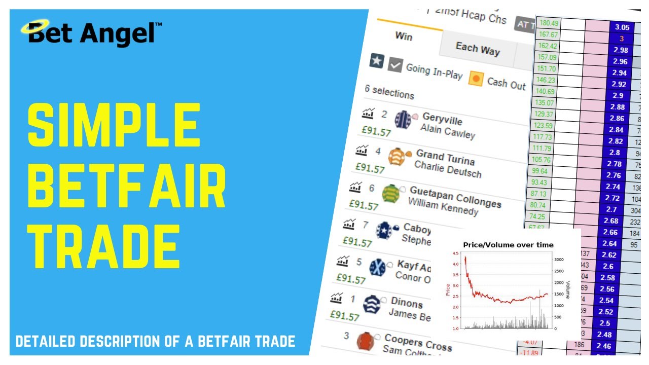Betfair trading | A simple pre-off horse racing trade | Fully explained