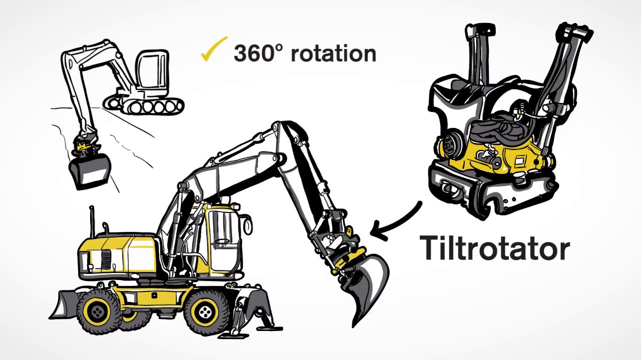 What is an engcon tiltrotator and what does it do?