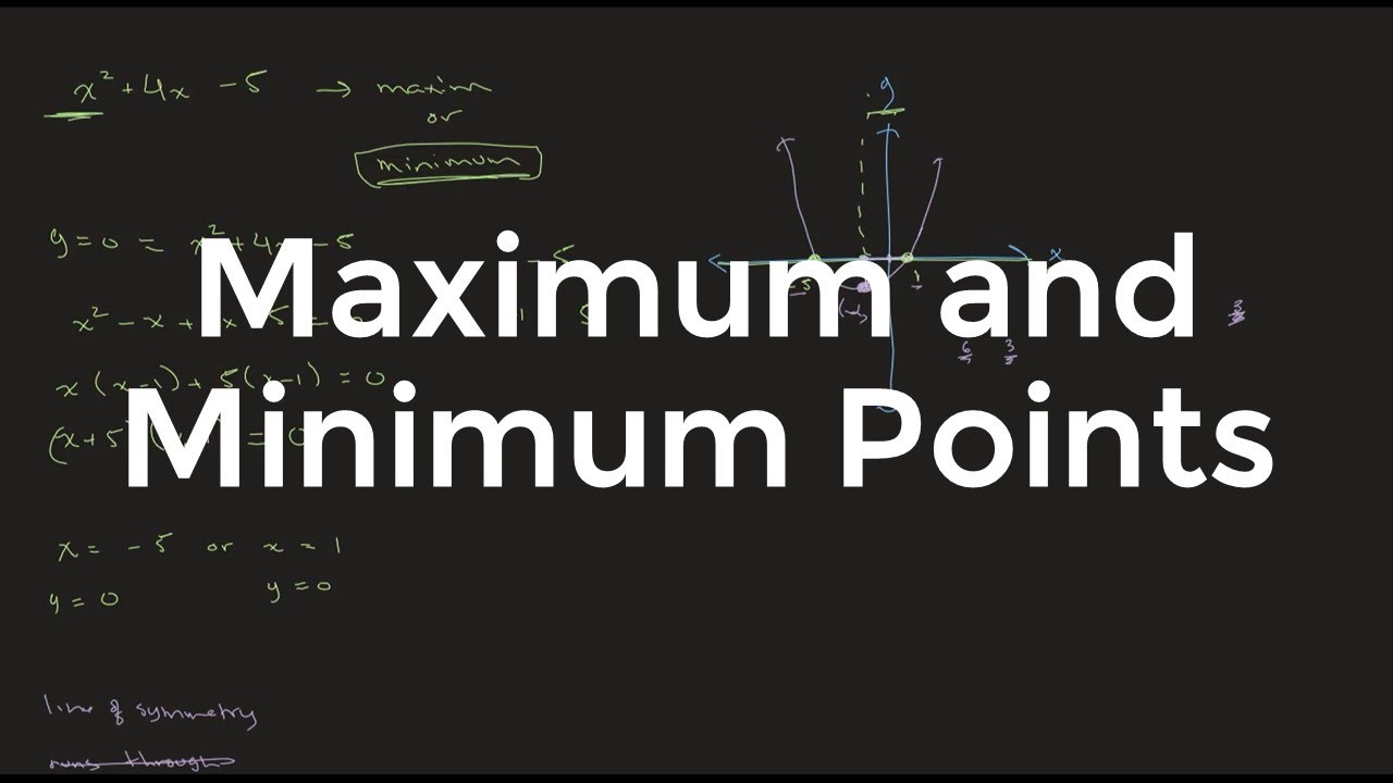 Maximum and Minimum Points | O Level Additional Mathematics