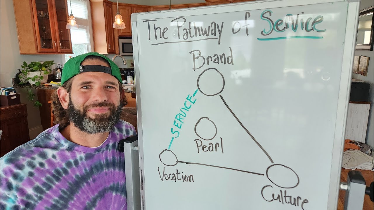The Pathway of Service: Exploring the Gene Keys Pearl Sequence and Quantum Principles