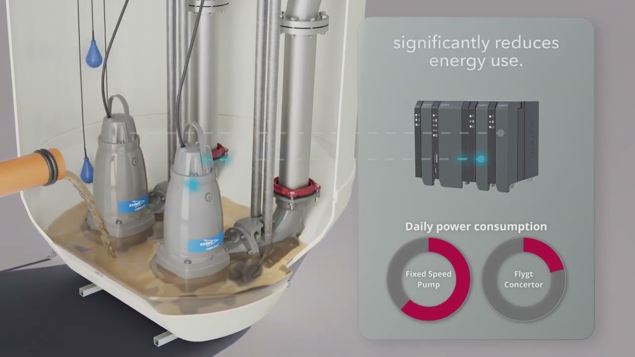EPC   Flygt Concerter Animated