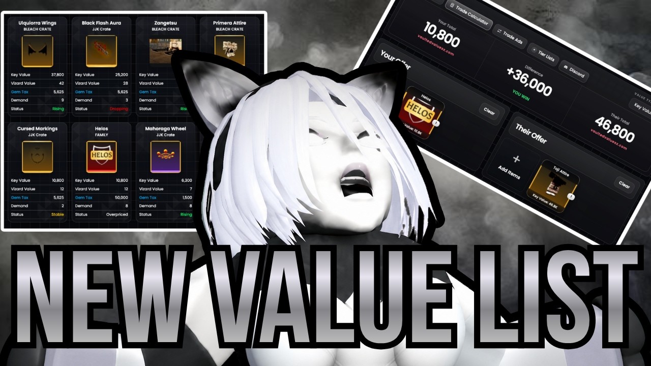 AOT Revolution VALUE LIST and TRADING GUIDE