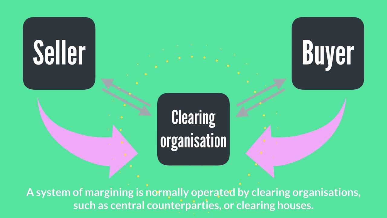 Margining - Counterparty risk management | Insights
