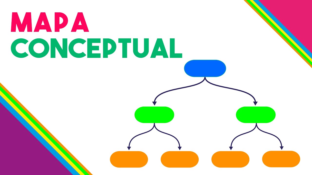 MAPA CONCEPTUAL  ¿Qué es? ¿Para qué sirve? ¿Cómo se hace?