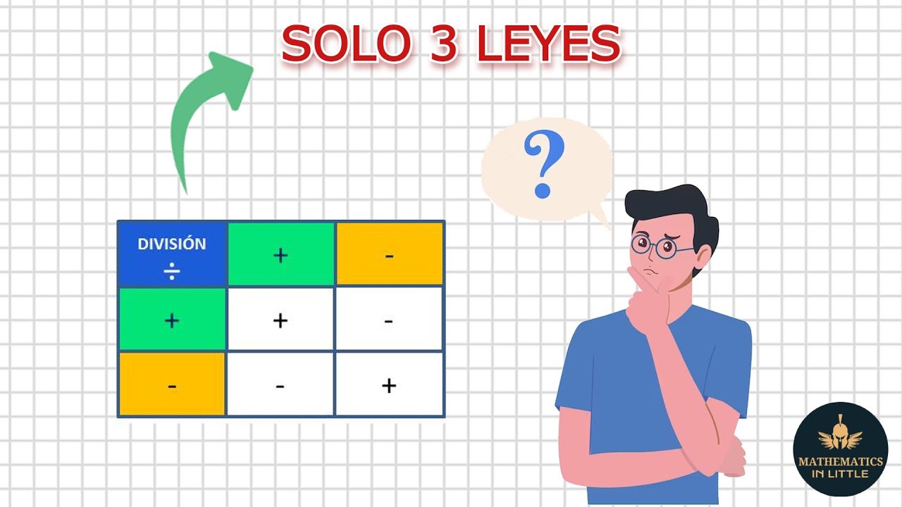 Conoce la ley de los signos, exponentes y coeficientes, ¡hoy mismo!