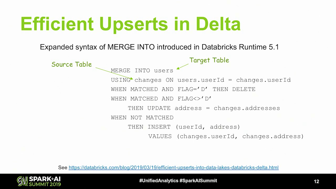 Simplifying Change Data Capture using Databricks DeltaDr  Ameet Kini Databricks
