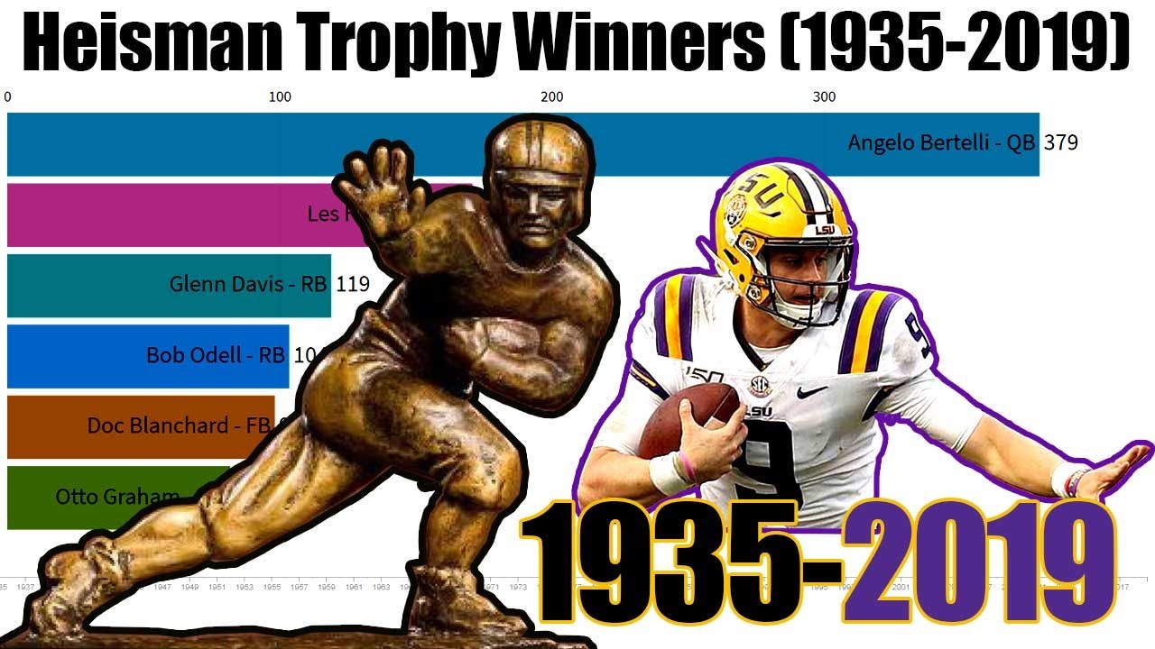 Heisman Trophy Winners (1935 - 2019)