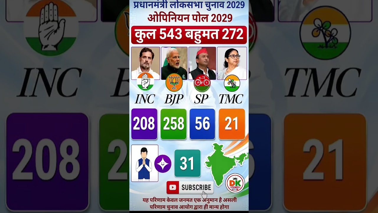Lok sabha Election 2029 Opinion Poll: कौन बनेगा प्रधानमंत्री?BJP vs INDIA?