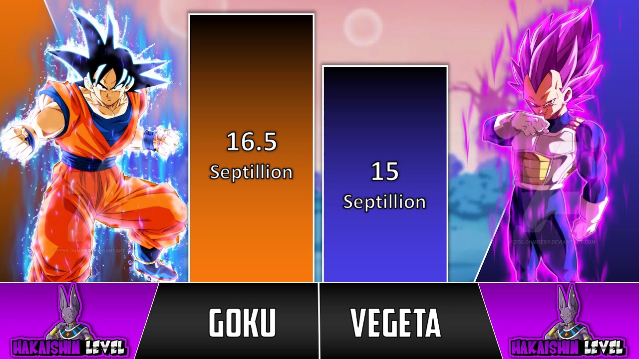 Goku VS Vegeta POWER LEVELS 2023 🔥 (Dragon Ball Super POWER LEVELS)