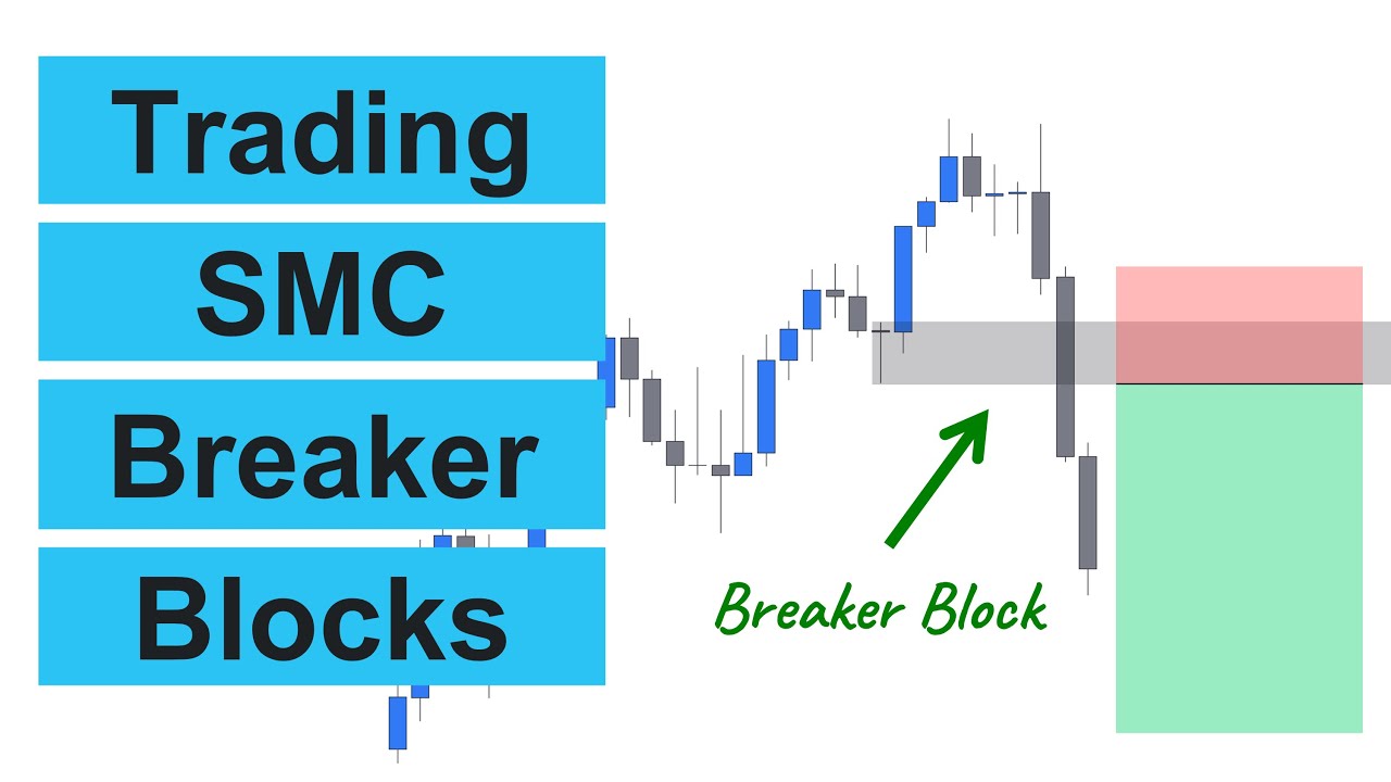 Day Trading Breaker Blocks: A Step-by-Step Guide