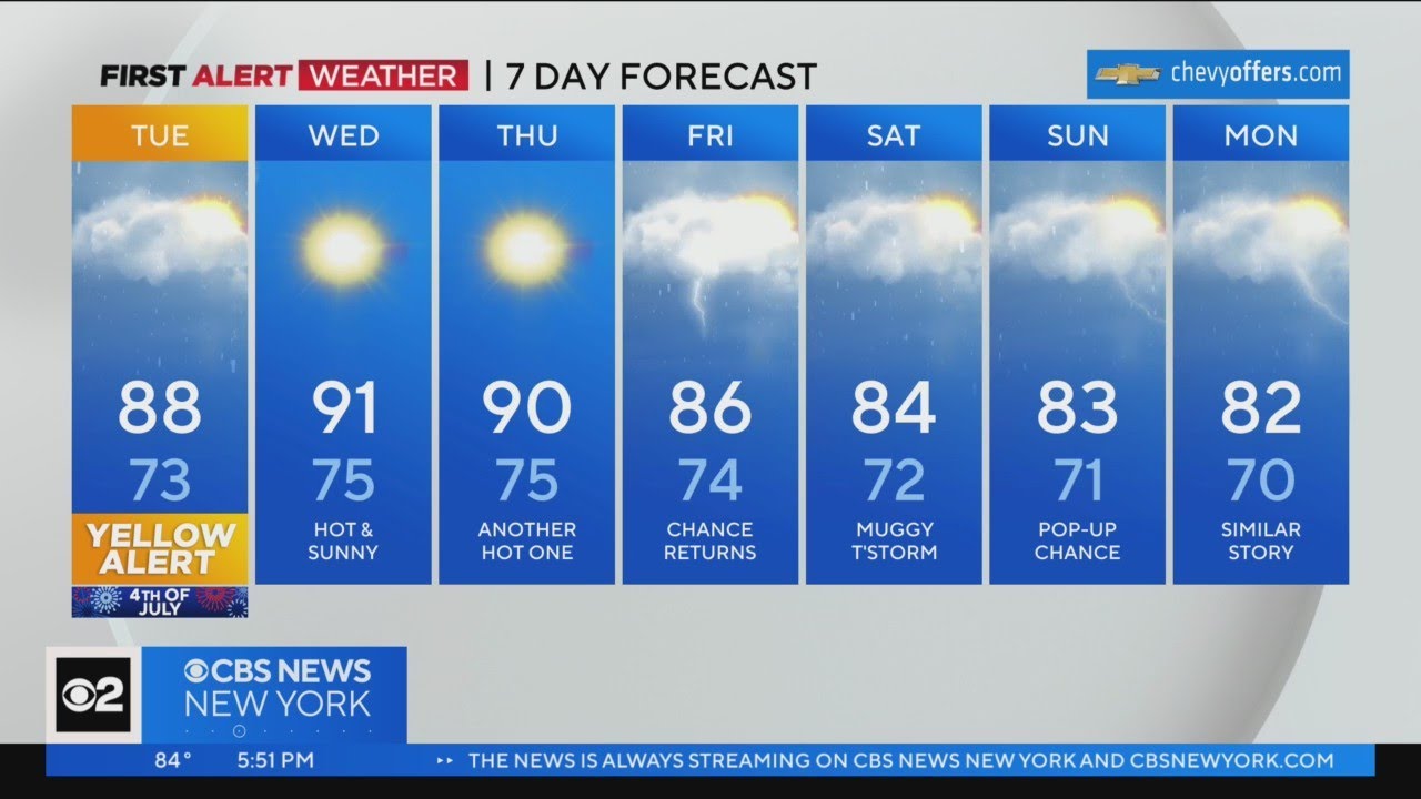 First Alert Weather: Yellow Alert for severe thunderstorms