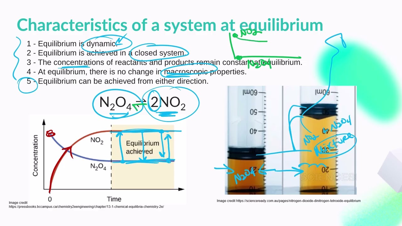 IB Chemistry R2.3 The extent of chemical reactions : equilibrium & Le Chatelier's principle
