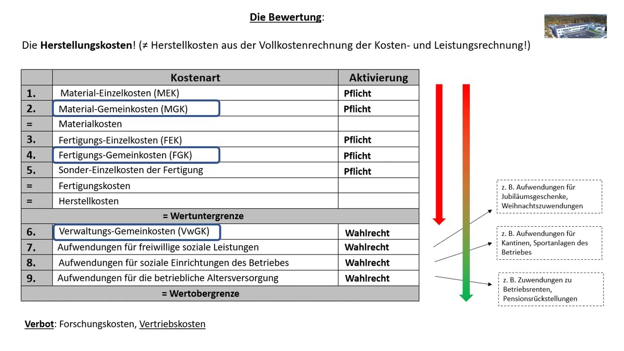 Jahresabschluss 6: Die Bewertung von unfertigen und fertigen Erzeugnissen