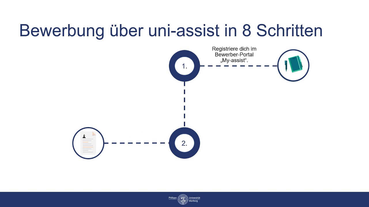 Bewerbung für einen grundständigen Studiengang über uni-assist