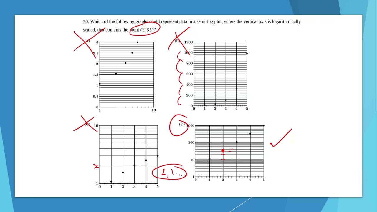 AP Precalculus Unit 2B Exam Review Walkthrough
