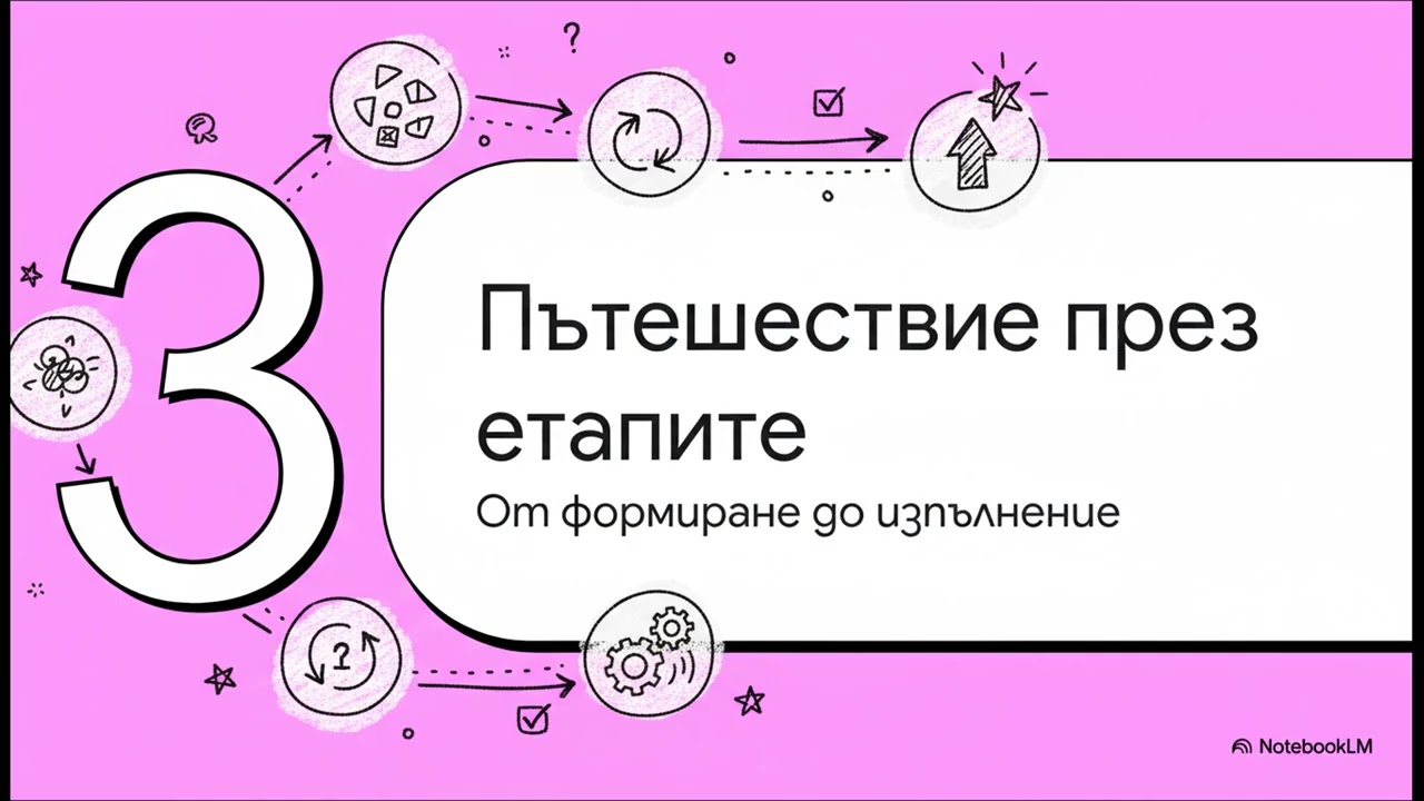 Моделът на Тъкман - развитие на екипи