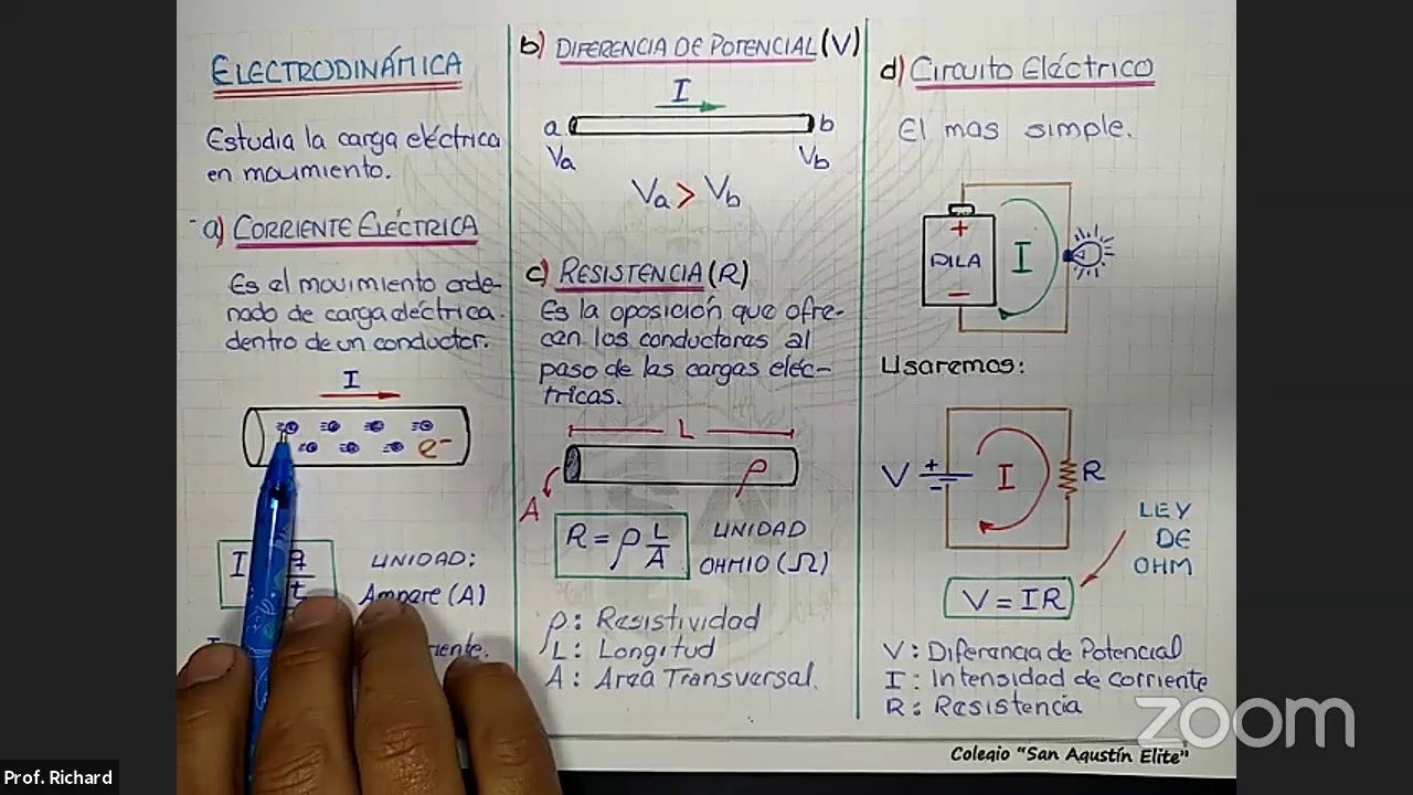 ELECTRODINÁMICA (Teoría)