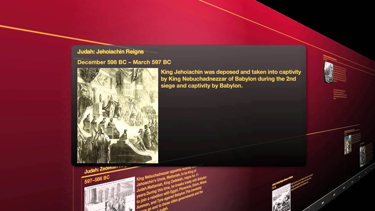 Historical Background of Ezekiel: A Timeline