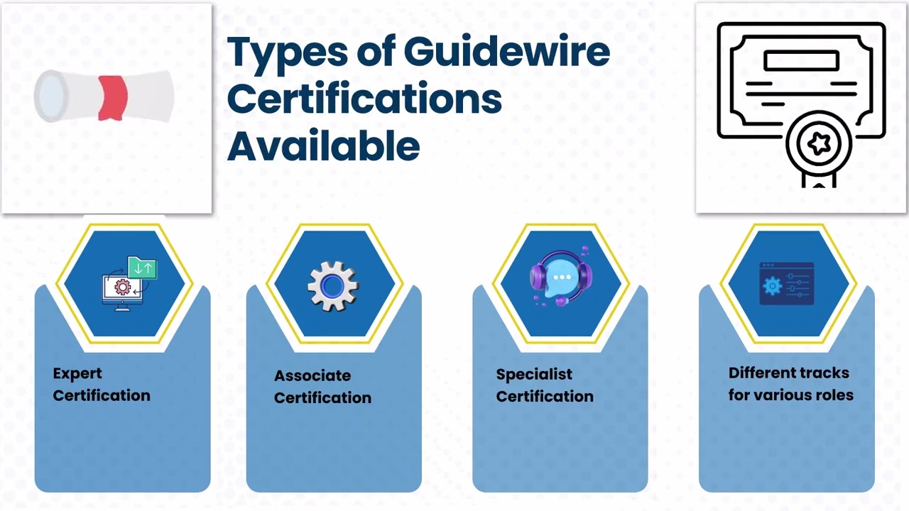 Guidewire Associate Certification Cost 💰 | Guidewire Training Explained 🚀