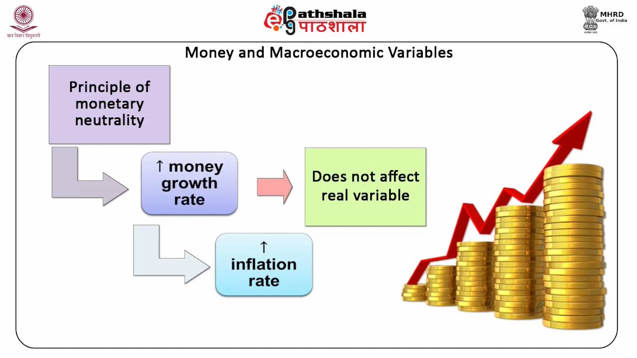 Money supply :Exogenous and Endogenous (ECO)