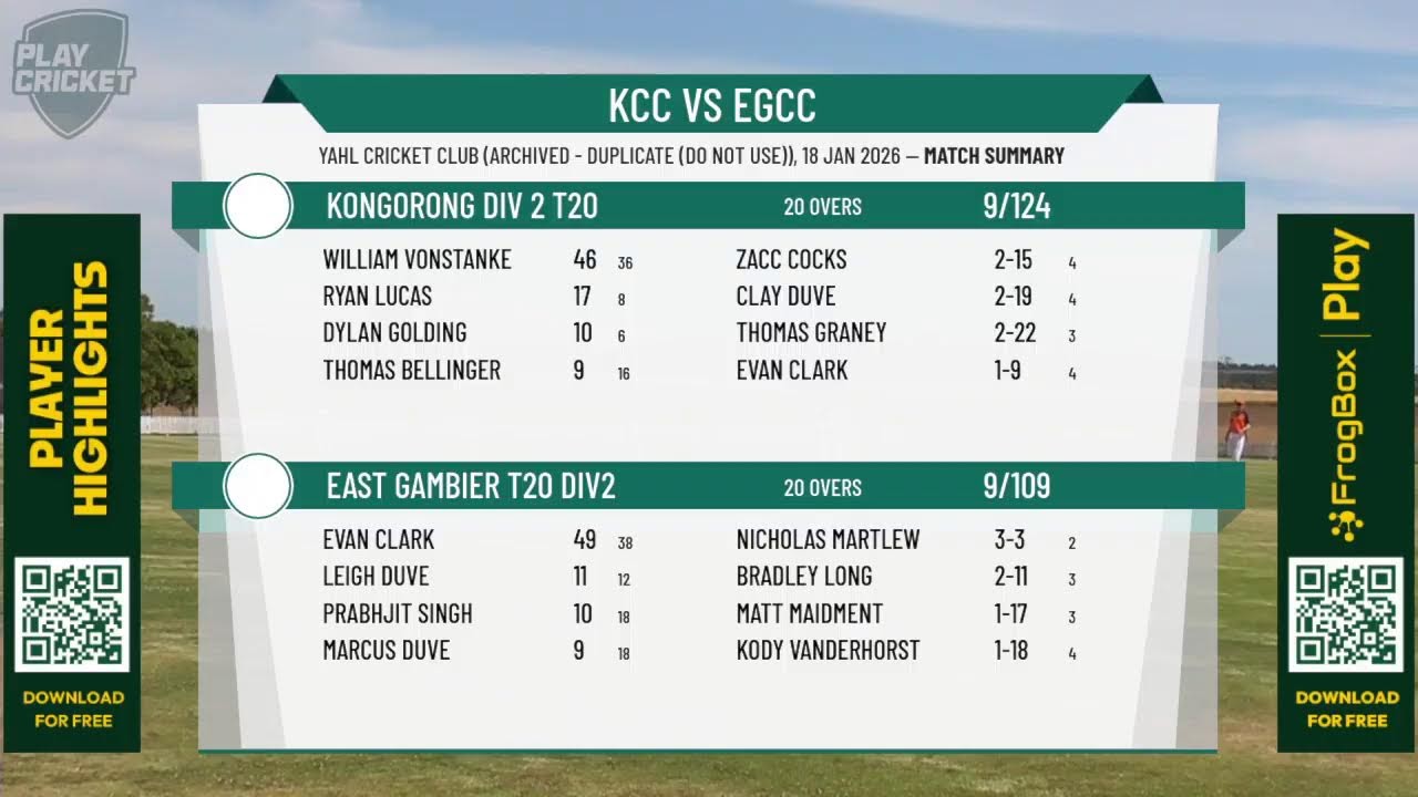 Kongorong Div 2 T20 v East Gambier T20 DIV2