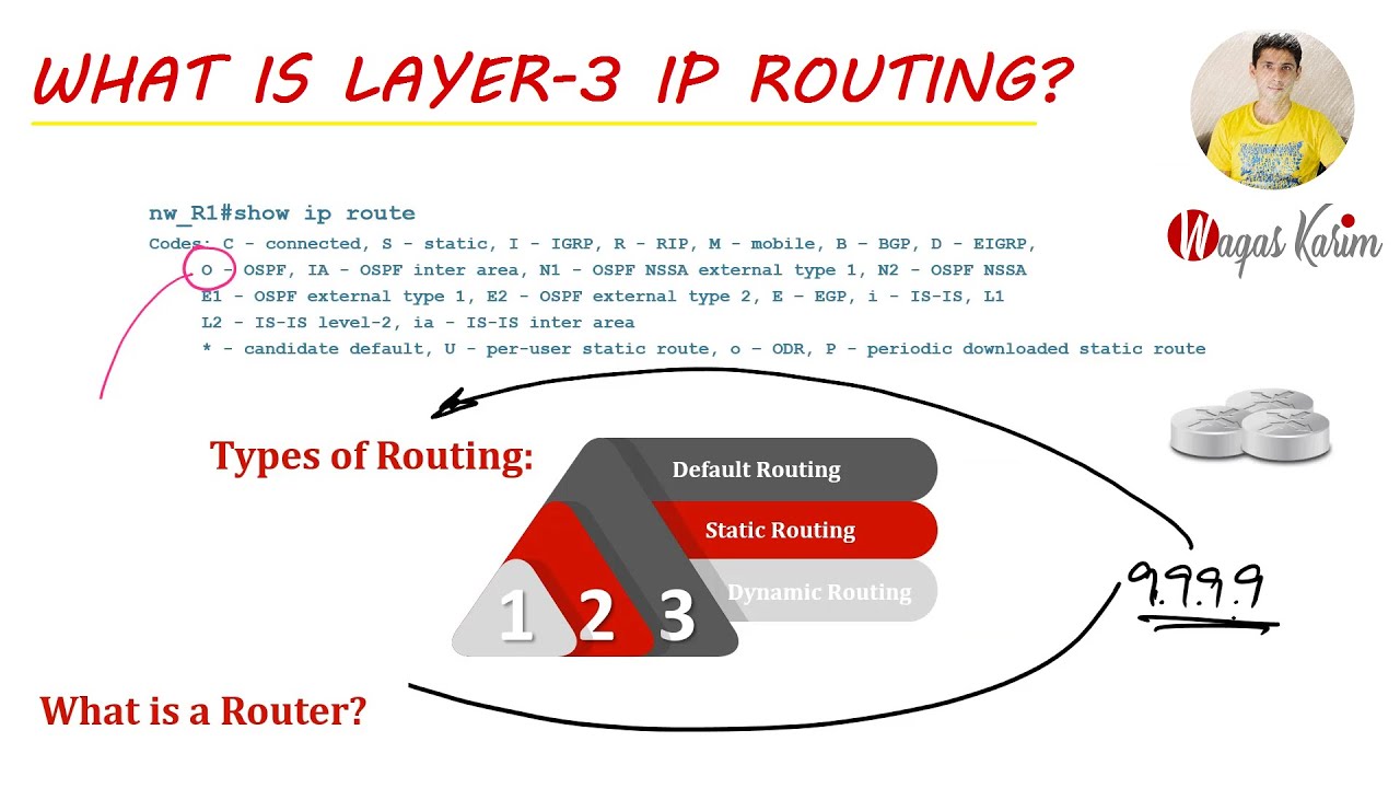 What is Layer-3 Routing & how it works?