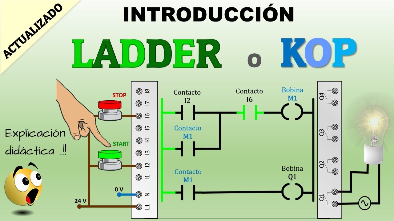 INTRODUCCIÓN A LADDER | LENGUAJE ESCALERA | DIAGRAMA DE CONTACTOS | KOP
