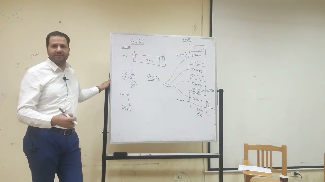 Lec 1    Microprocessors