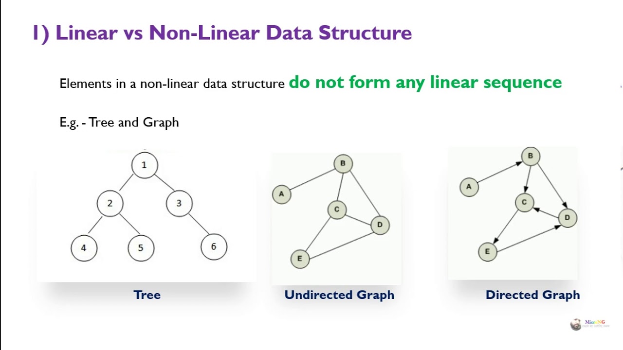 Data Structures - types of data structures
