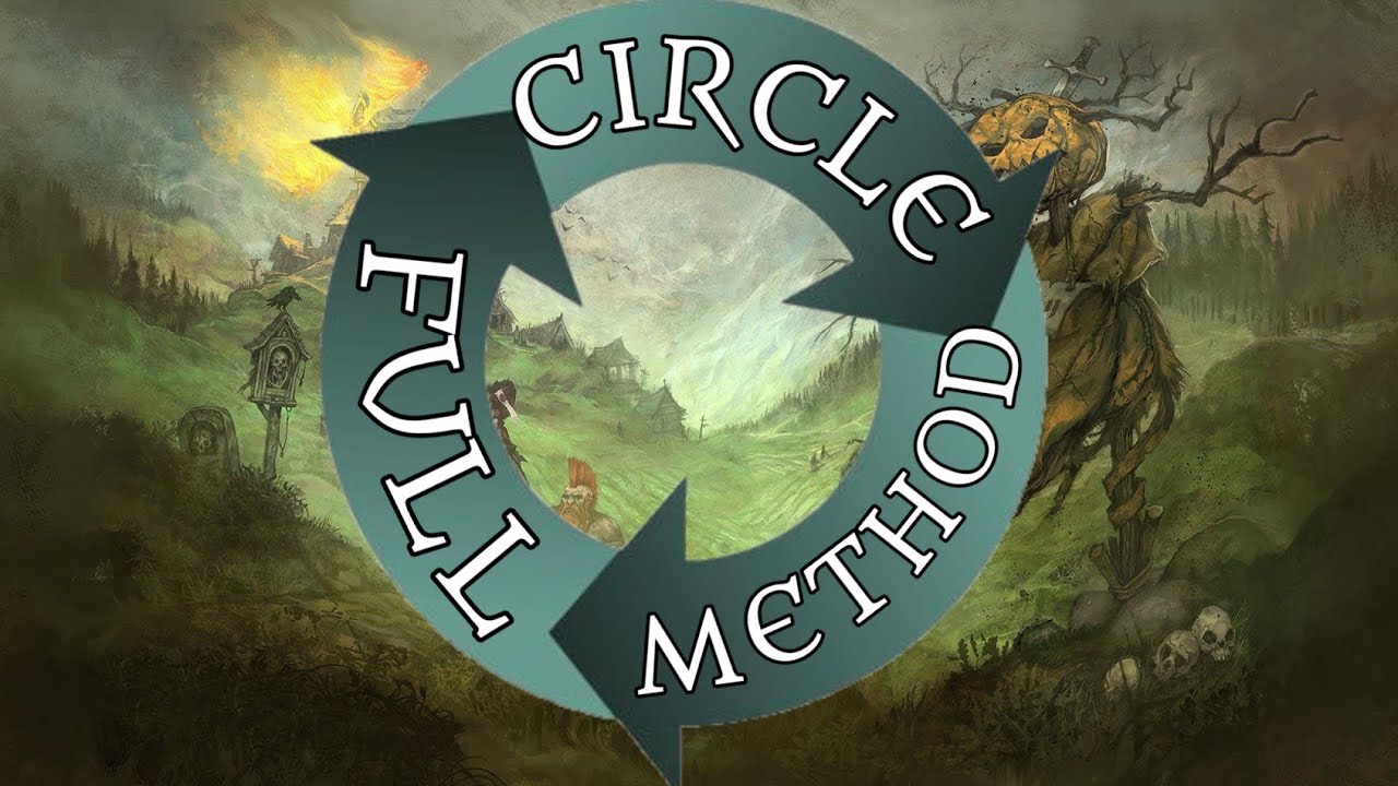 WORLDBUILDING: The Full Circle Method