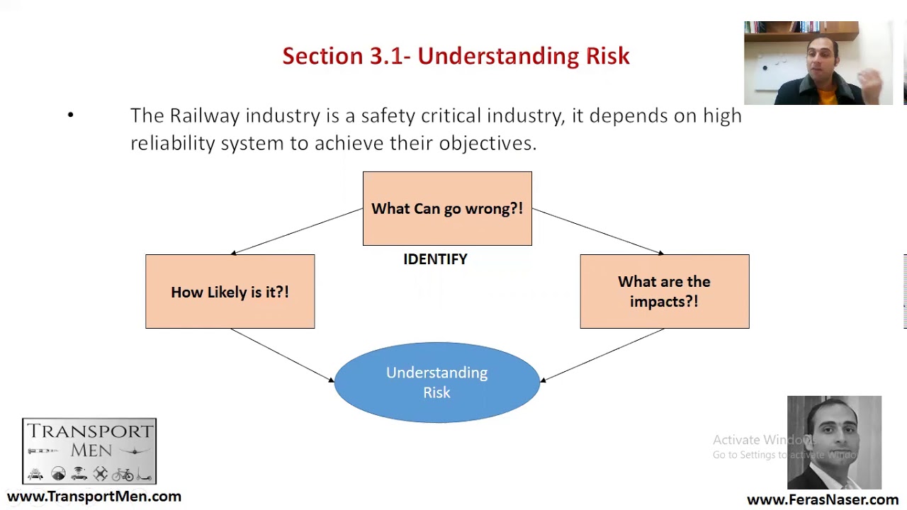 Chapter 1 | Section 3 | Railway Safety Management - Understanding Risk