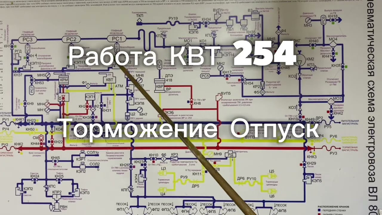 Работа КВТ 254 торможение отпуск.