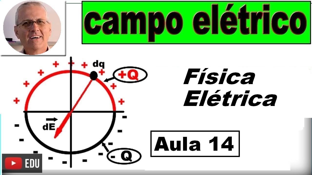 GRINGS - Física Elétrica -  Campo Elétrico no Centro  Anel Carregado - ( Aula 14 )