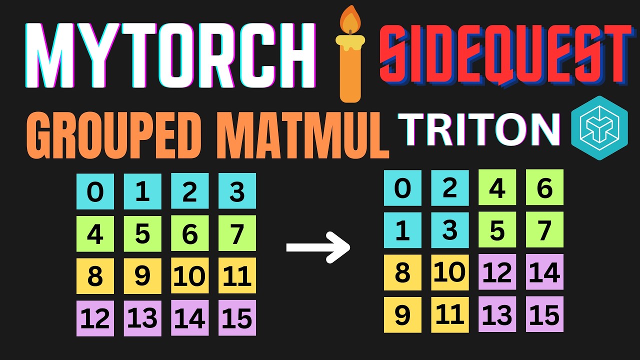 Triton Grouped Matrix Multiplication (Almost CUDA Performance!) | A MyTorch Sidequest