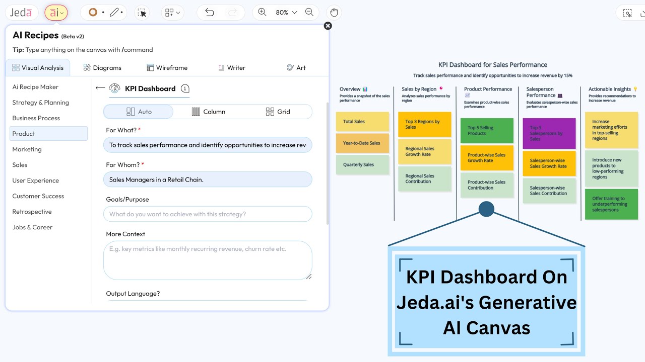 KPI Dashboard for Optimize Promotional Strategies On Jeda ai's Generative AI Canvas